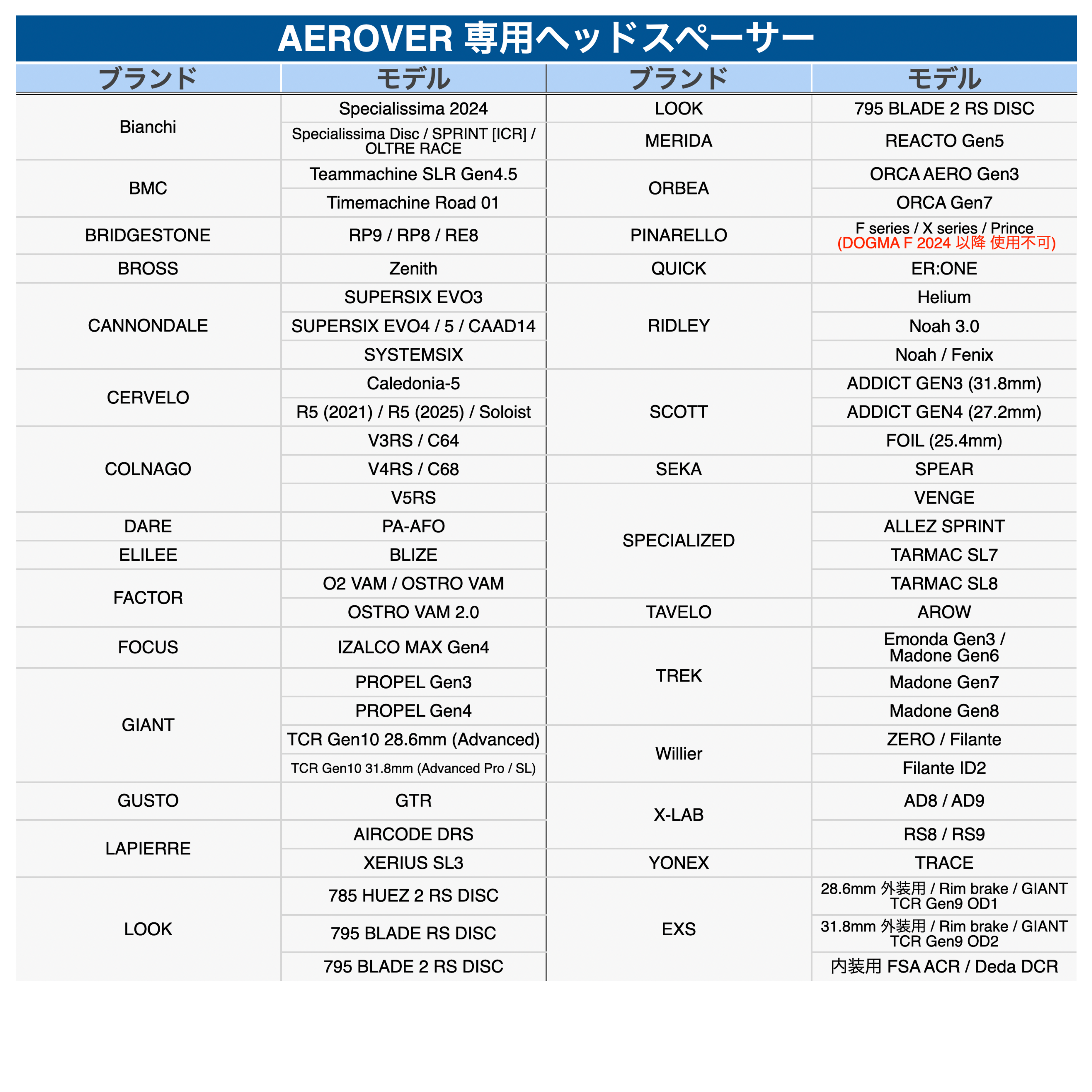 EXS / AEROVER Compact 一体型ハンドルバー