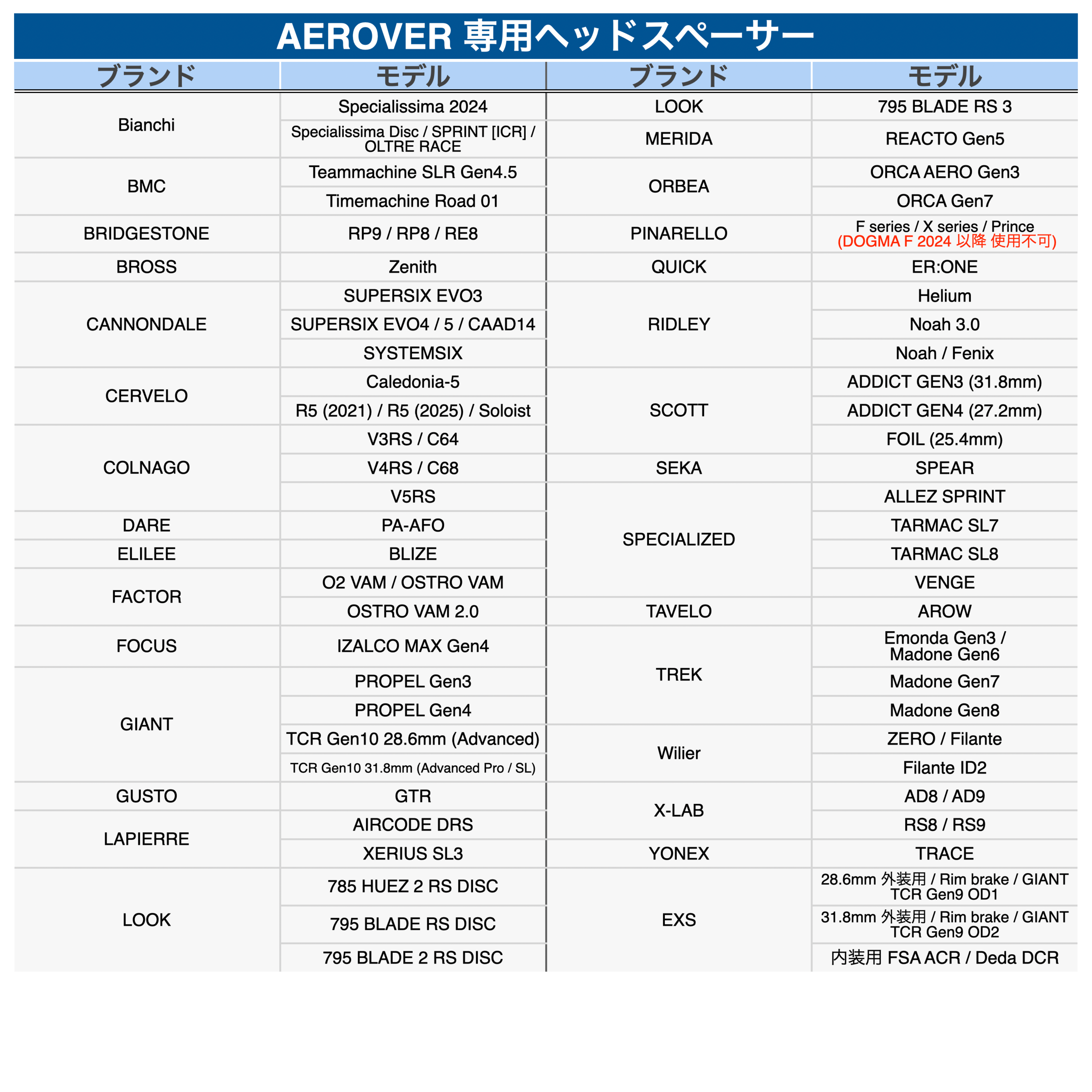 EXS / AEROVER Traditional 一体型ハンドルバー FINAL EDITION