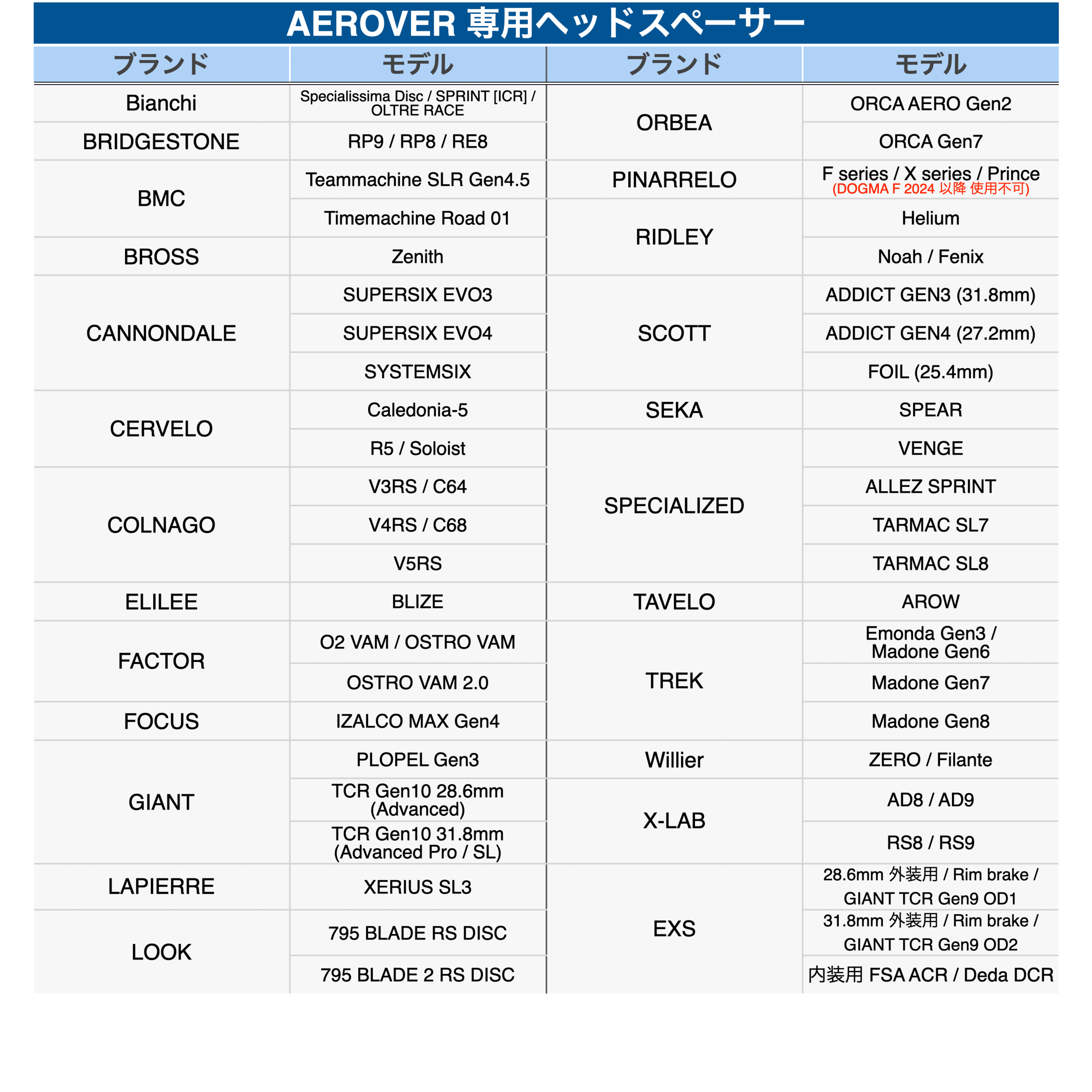EXS / AEROVER Compact 一体型ハンドルバー