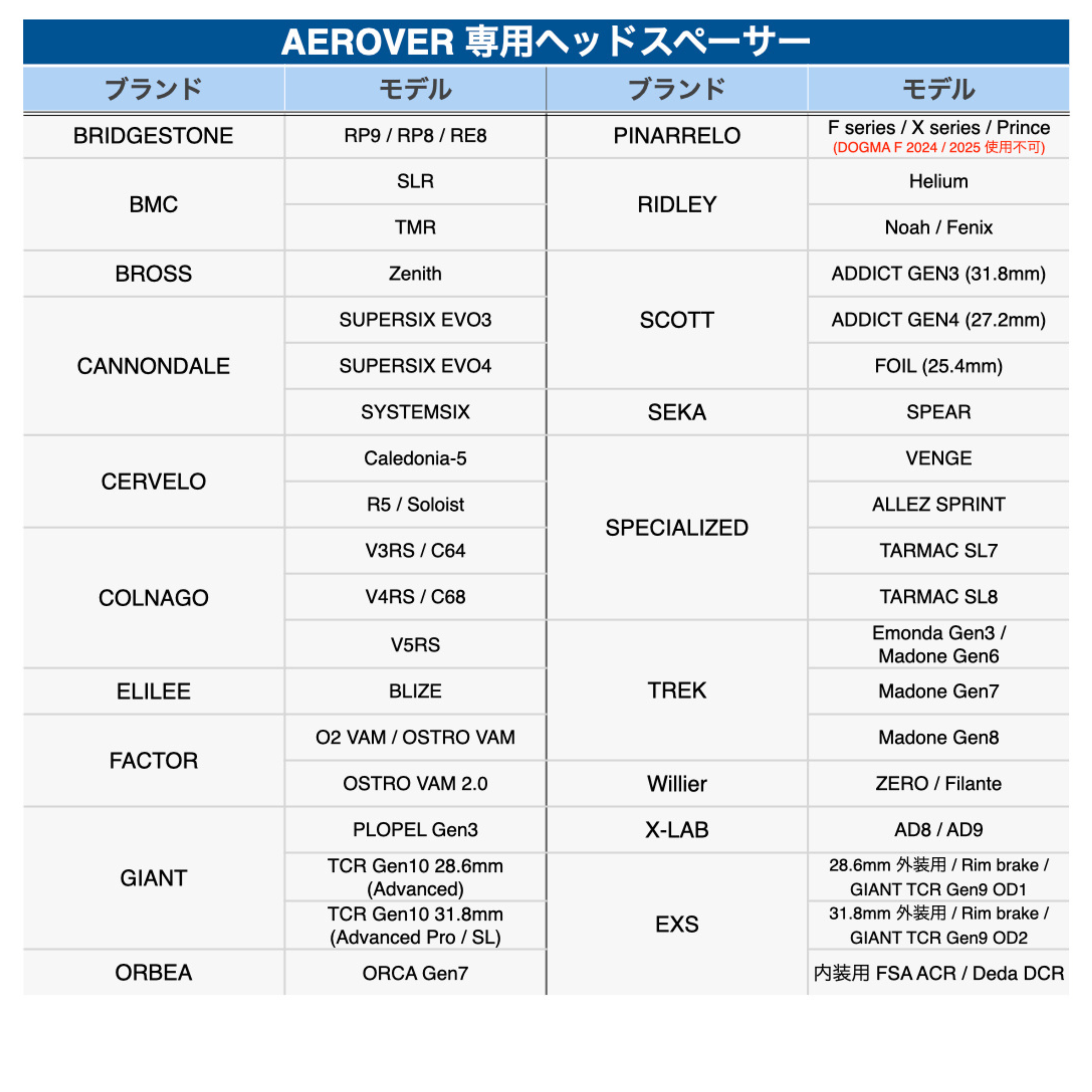 EXS / AEROVER Compact 一体型ハンドルバー