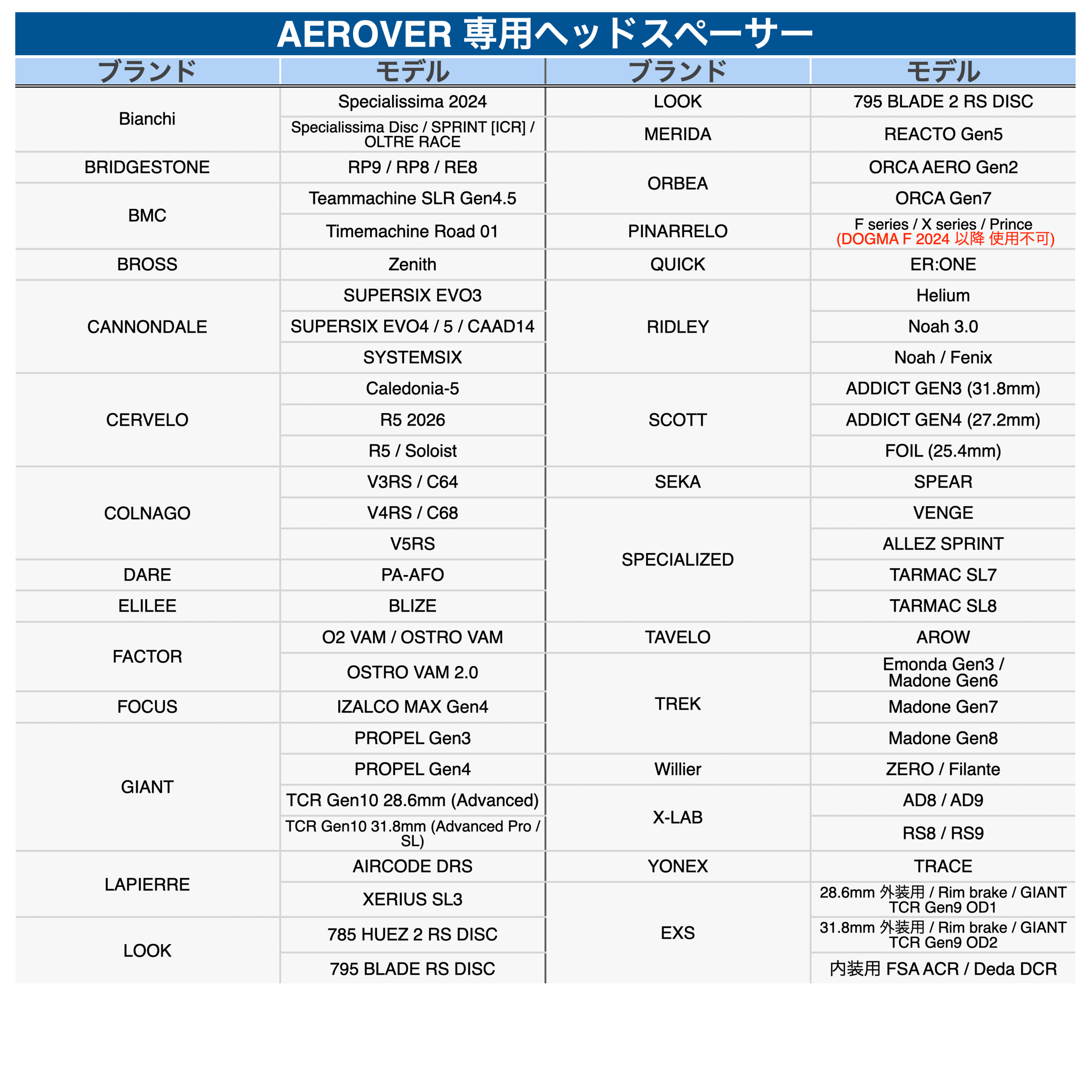 EXS / AEROVER Compact 一体型ハンドルバー